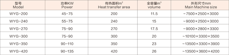 WYG臥式圓盤(pán)干燥機(jī)